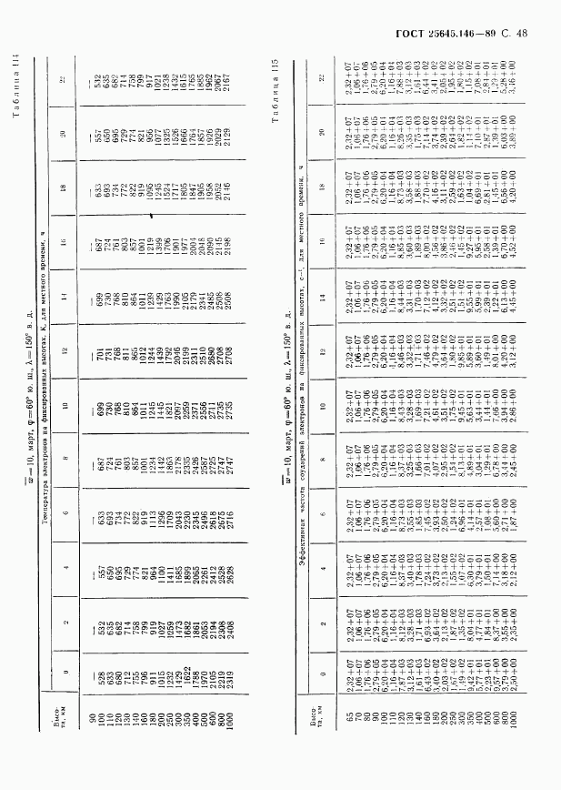 ГОСТ 25645.146-89, страница 51