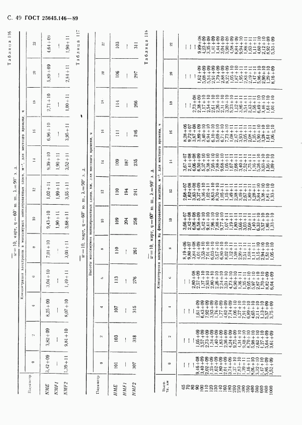 ГОСТ 25645.146-89, страница 52