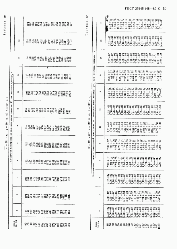 ГОСТ 25645.146-89, страница 53