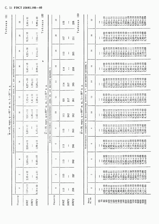 ГОСТ 25645.146-89, страница 54