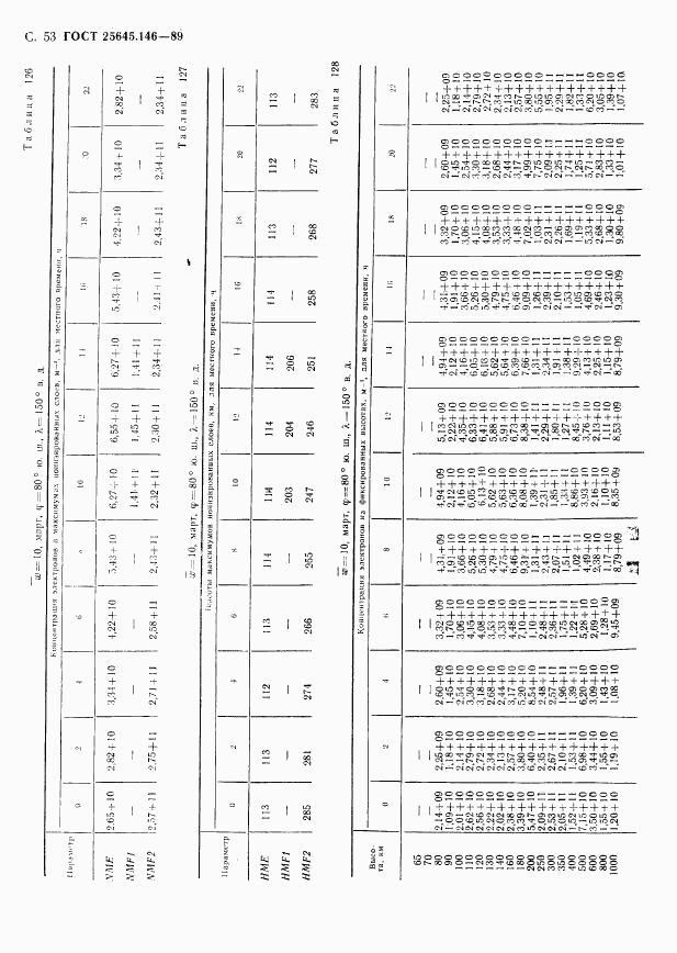 ГОСТ 25645.146-89, страница 56