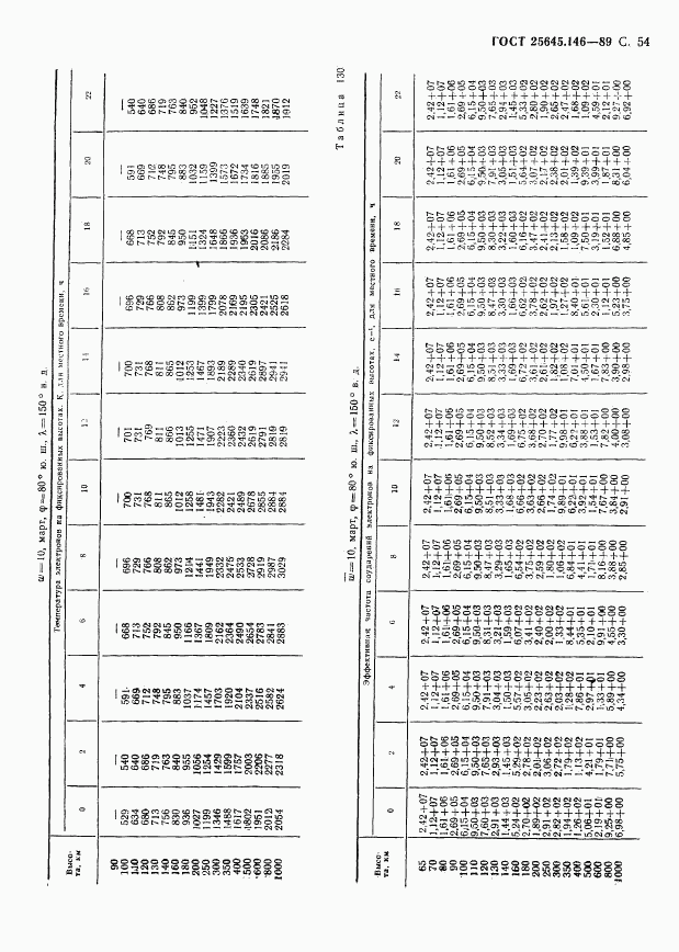 ГОСТ 25645.146-89, страница 57