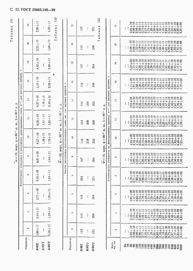 ГОСТ 25645.146-89, страница 58