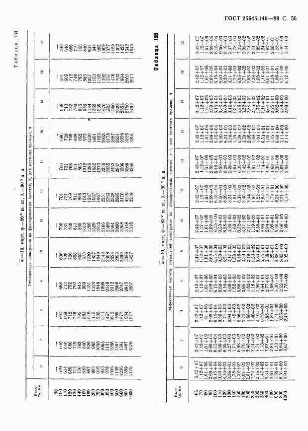 ГОСТ 25645.146-89, страница 59