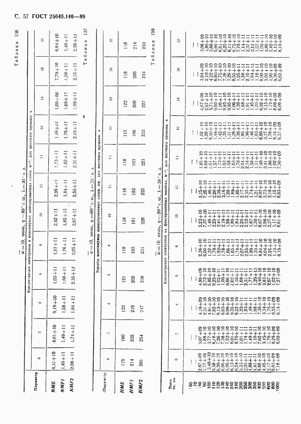 ГОСТ 25645.146-89, страница 60