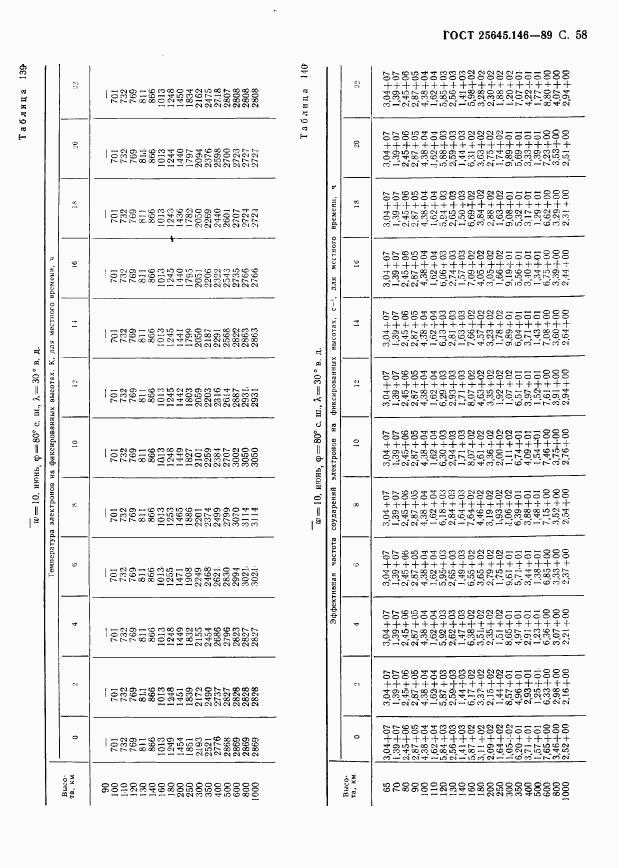 ГОСТ 25645.146-89, страница 61