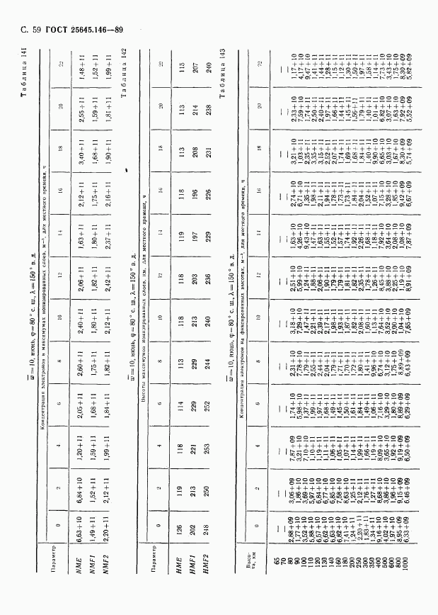 ГОСТ 25645.146-89, страница 62