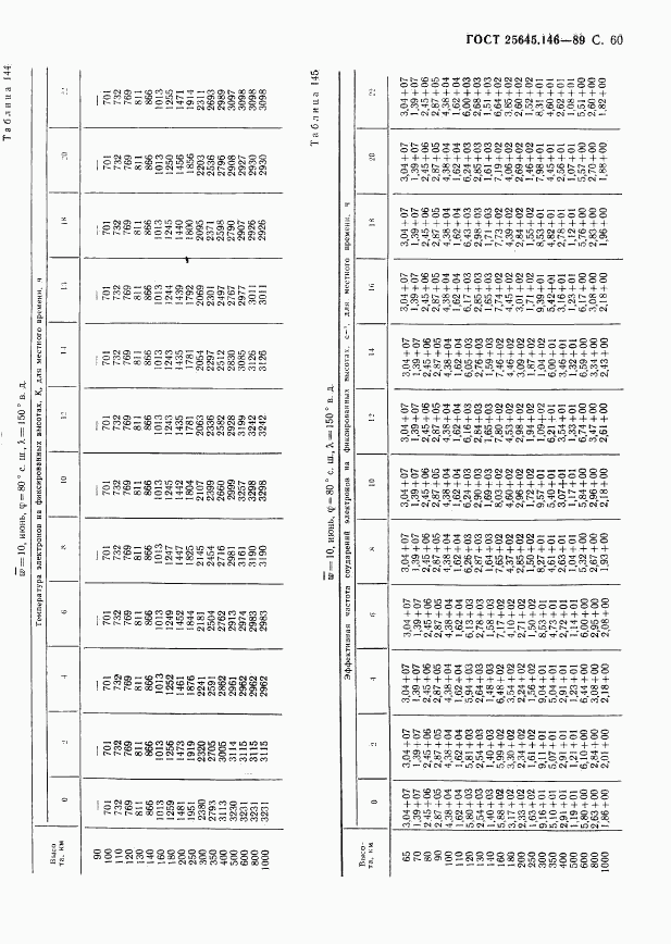 ГОСТ 25645.146-89, страница 63