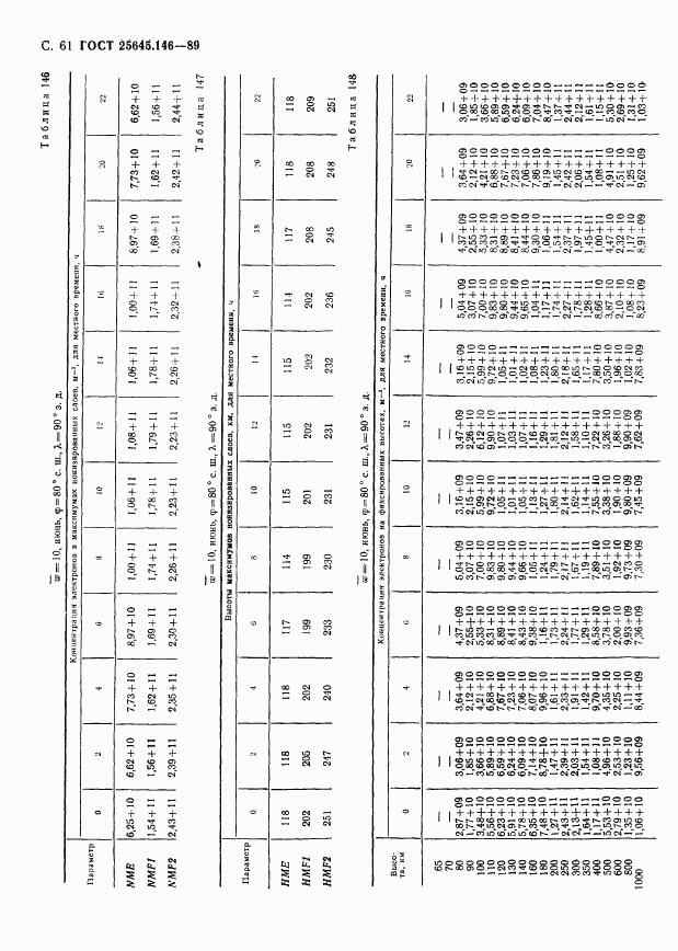 ГОСТ 25645.146-89, страница 64