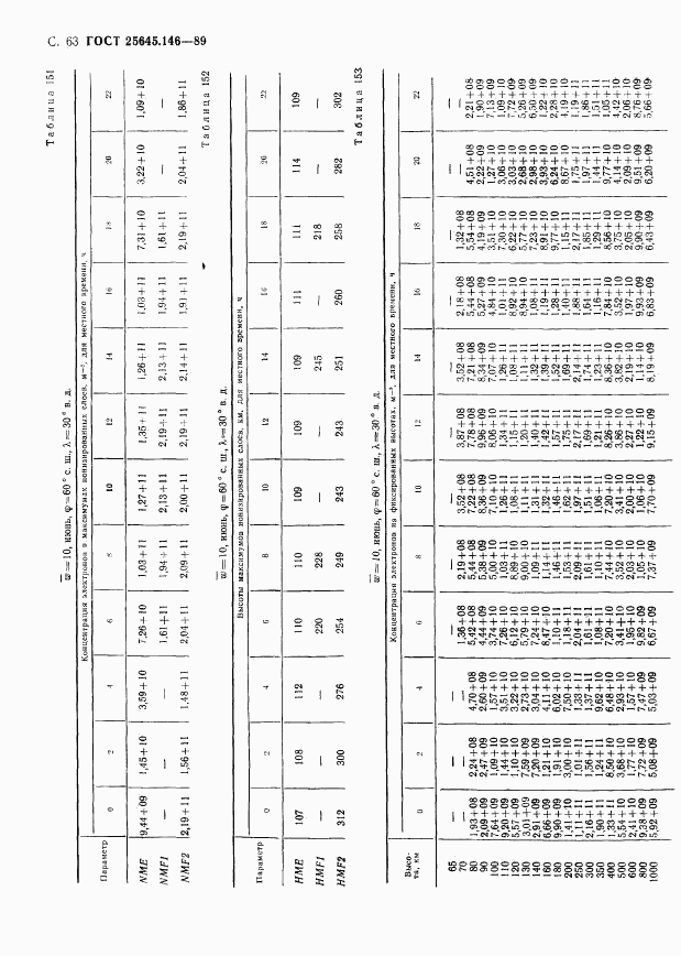 ГОСТ 25645.146-89, страница 66