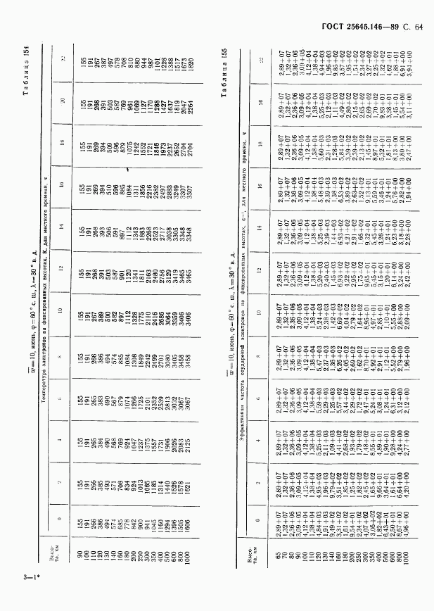 ГОСТ 25645.146-89, страница 67