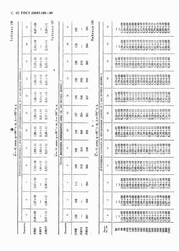 ГОСТ 25645.146-89, страница 68