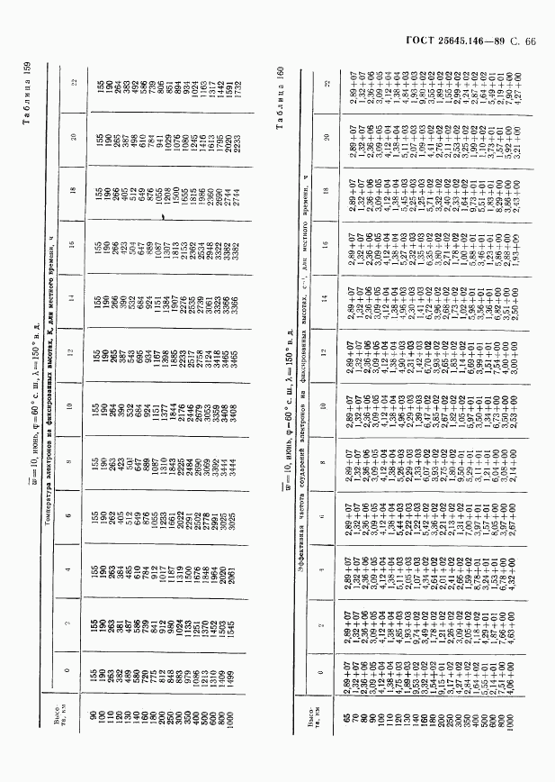 ГОСТ 25645.146-89, страница 69