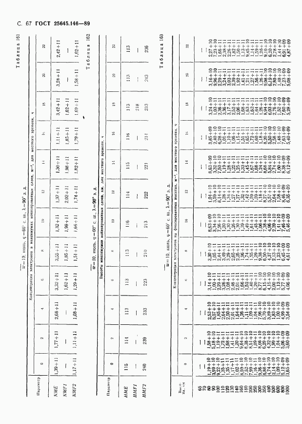 ГОСТ 25645.146-89, страница 70