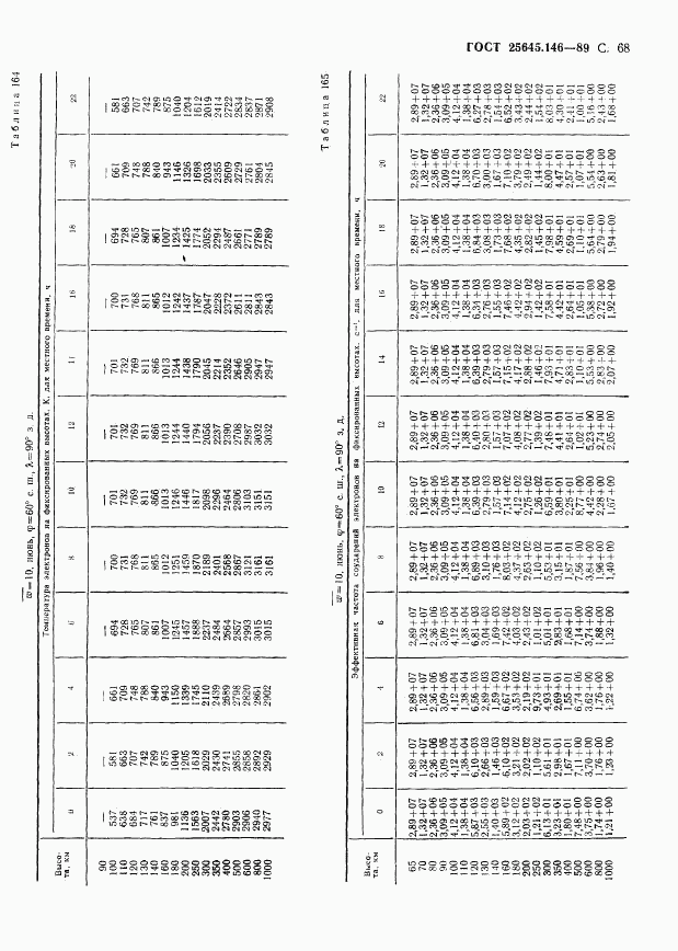 ГОСТ 25645.146-89, страница 71