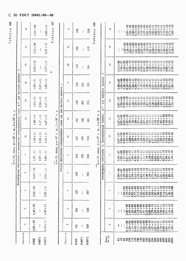 ГОСТ 25645.146-89, страница 72