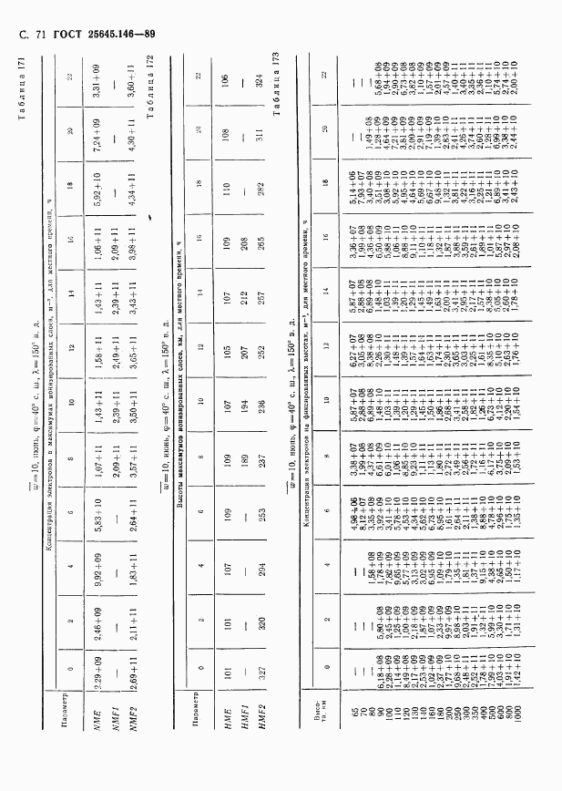 ГОСТ 25645.146-89, страница 74