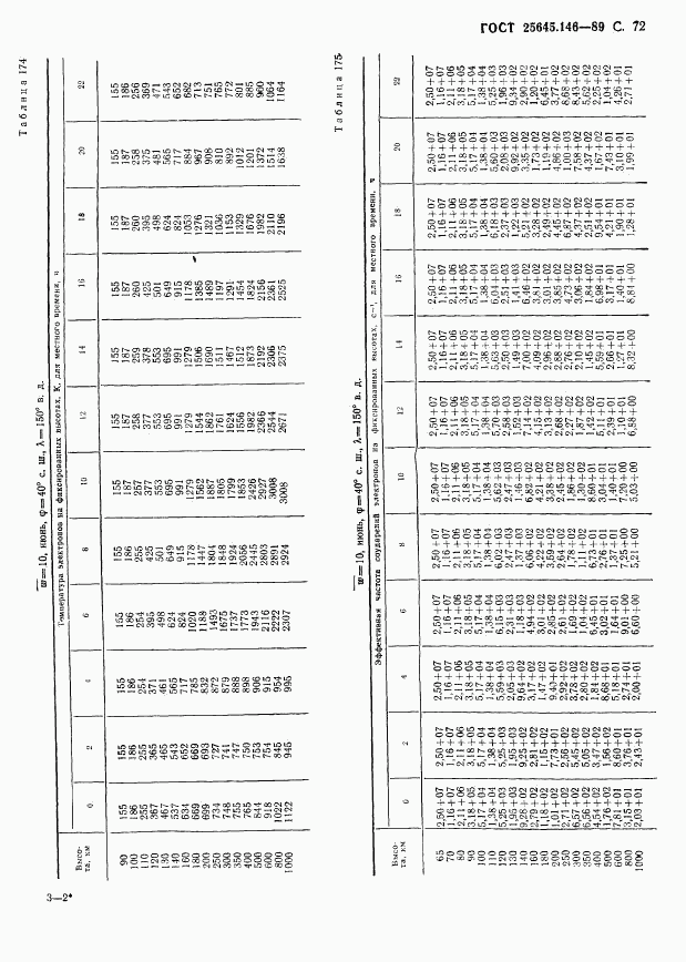 ГОСТ 25645.146-89, страница 75