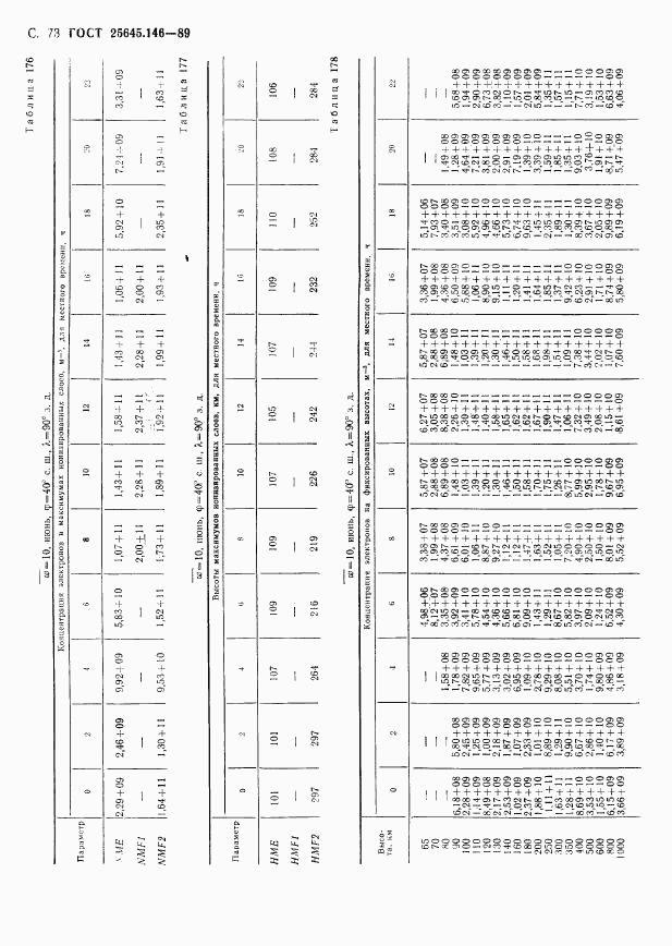 ГОСТ 25645.146-89, страница 76