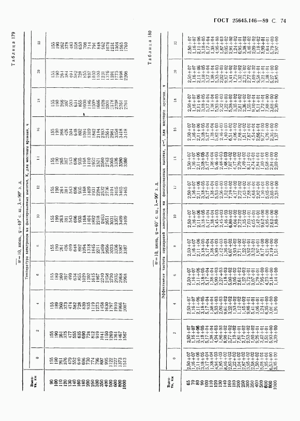 ГОСТ 25645.146-89, страница 77