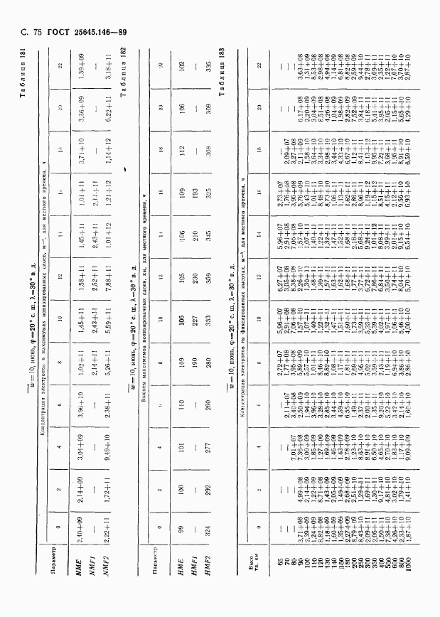 ГОСТ 25645.146-89, страница 78