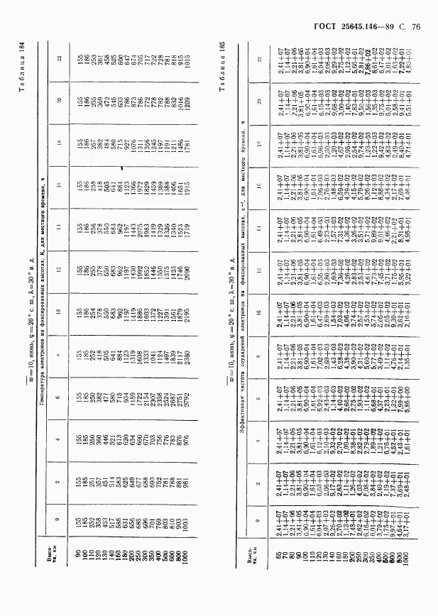 ГОСТ 25645.146-89, страница 79