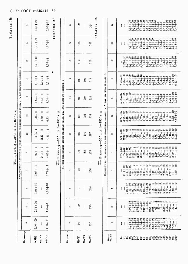 ГОСТ 25645.146-89, страница 80