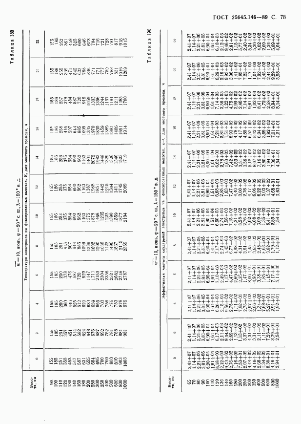 ГОСТ 25645.146-89, страница 81