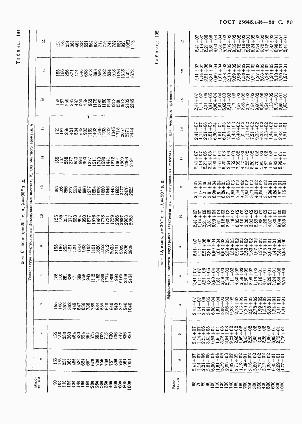 ГОСТ 25645.146-89, страница 83