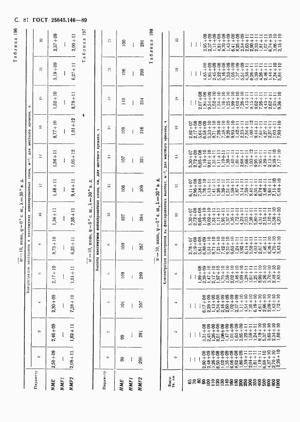 ГОСТ 25645.146-89, страница 84