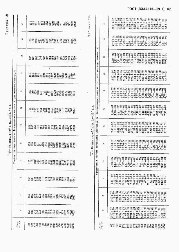 ГОСТ 25645.146-89, страница 85