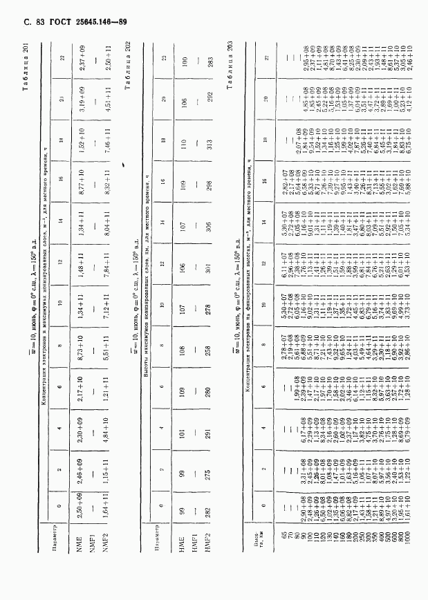 ГОСТ 25645.146-89, страница 86