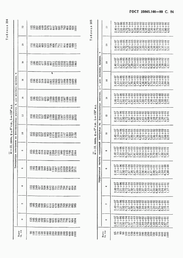 ГОСТ 25645.146-89, страница 87