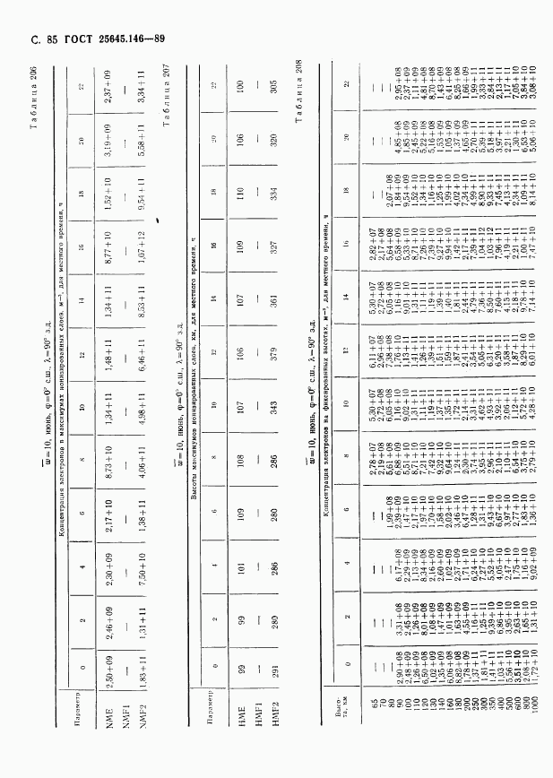 ГОСТ 25645.146-89, страница 88