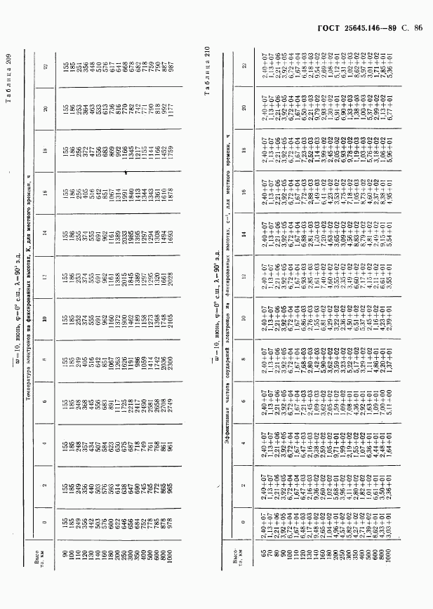 ГОСТ 25645.146-89, страница 89