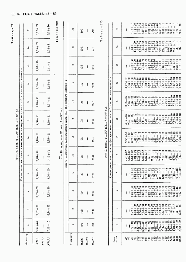 ГОСТ 25645.146-89, страница 90