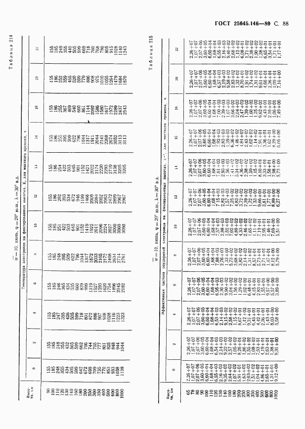 ГОСТ 25645.146-89, страница 91