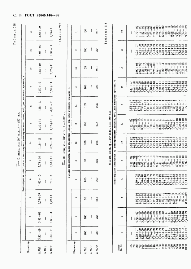 ГОСТ 25645.146-89, страница 92