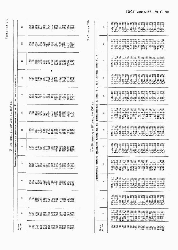 ГОСТ 25645.146-89, страница 93