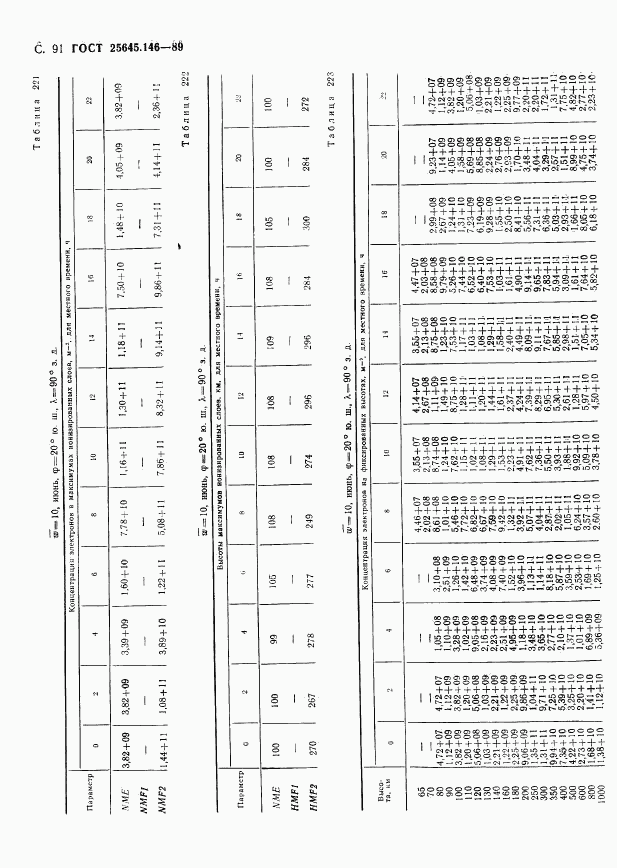 ГОСТ 25645.146-89, страница 94