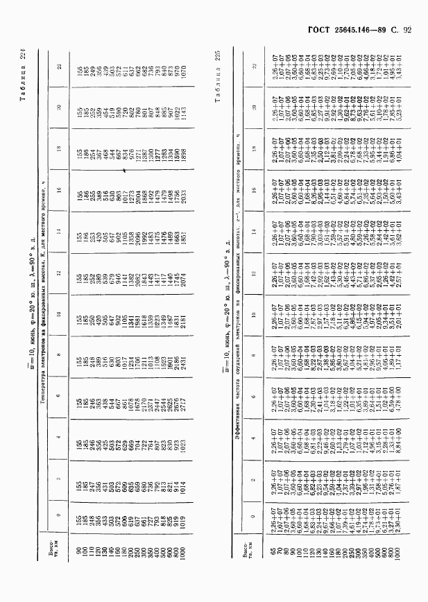 ГОСТ 25645.146-89, страница 95