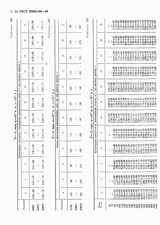 ГОСТ 25645.146-89, страница 96