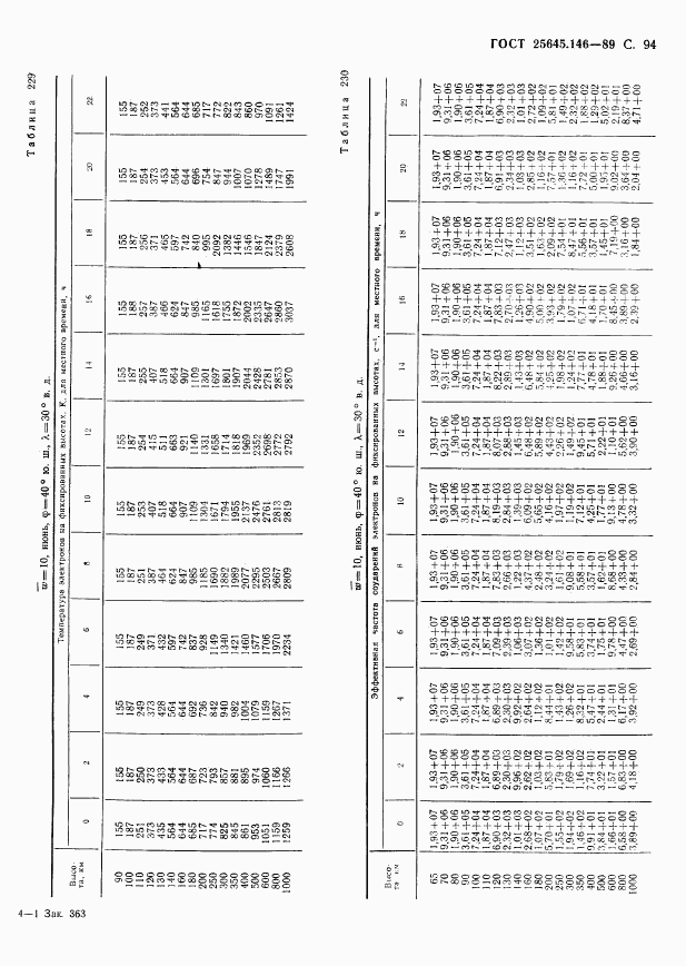 ГОСТ 25645.146-89, страница 97