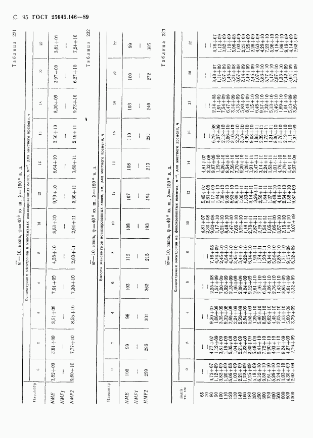 ГОСТ 25645.146-89, страница 98