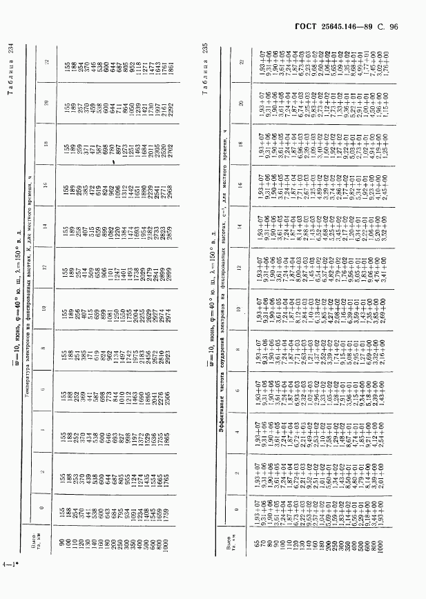 ГОСТ 25645.146-89, страница 99