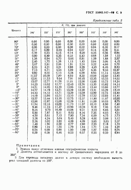 ГОСТ 25645.147-89, страница 10