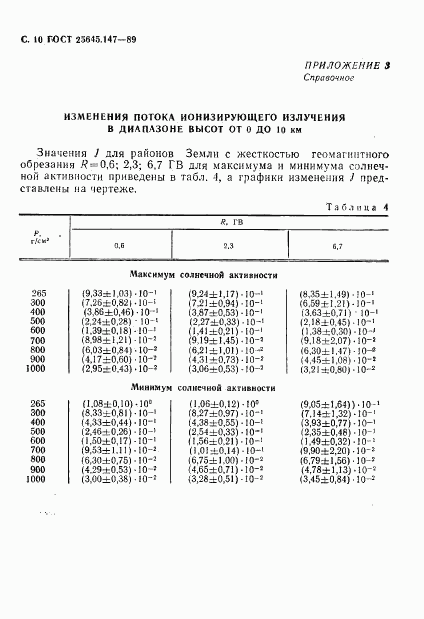 ГОСТ 25645.147-89, страница 11