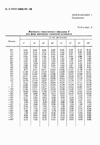 ГОСТ 25645.147-89, страница 5