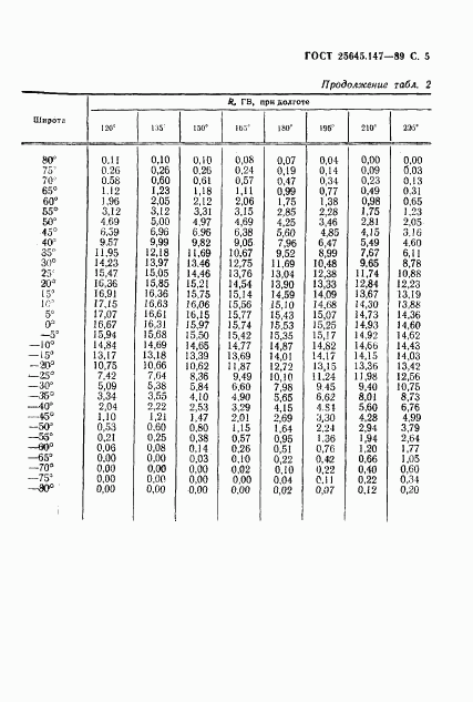 ГОСТ 25645.147-89, страница 6