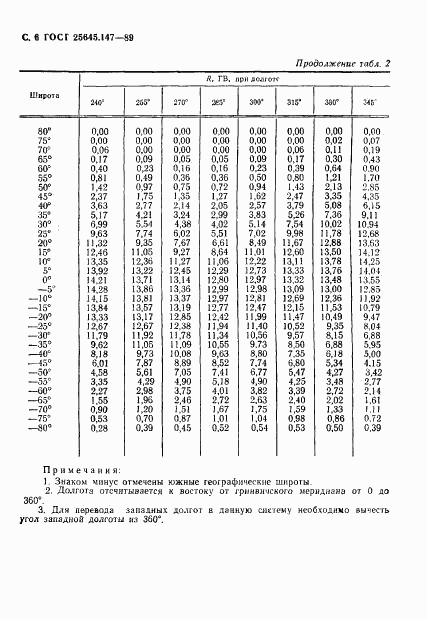 ГОСТ 25645.147-89, страница 7